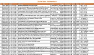 Supplier & Distributor Buku Sosial dan Humaniora Penerbit Deepublish