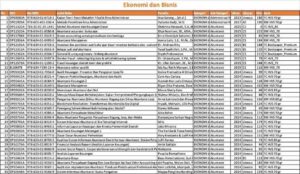 Supplier/Distributor/Penyedia/Jual Buku-Buku Ekonomi dan Bisnis Penerbit Deepublish (WA 085730453518)