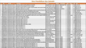 Supplier/Distributor/Penyedia/Jual Buku-Buku Ilmu Pendidikan dan Sekolah Penerbit Deepublish (WA 085730453518)