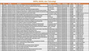 Supplier/Distributor/Penyedia/Jual Buku-Buku MIPA, SAINS, dan Teknologi Penerbit Deepublish (WA 085730453518)