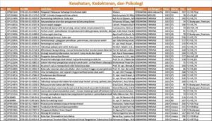 Supplier/Distributor/Penyedia/Jual Buku-Buku Kesehatan, Kedokteran, dan Psikologi Penerbit Deepublish (WA 085730453518)