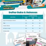 Penyedia/Supplier/Distributor/Agen/Jual LKS As-Sabiil MTs Semester 1 Terbitan CV Merah Putih Perkasa – Solusi Tepat Pembelajaran Kurikulum Merdeka