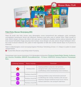Penyedia/Supplier/Distributor/Agen/Jual Buku Bacaan Berjenjang YLAI Terlengkap untuk Sekolah SD, MI, TK dan Perpustakaan