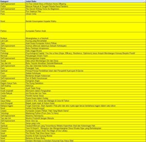Penyedia/Supplier/Distributor/Agen/Jual Buku Penerbit Bukunesia Terlengkap dan Terpercaya untuk Sekolah, Komunitas, dan Pecinta Literasi-1