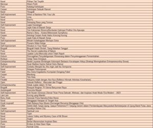 Penyedia/Supplier/Distributor/Agen/Jual Buku Penerbit Bukunesia Lengkap dan Terpercaya untuk Berbagai Genre Buku-2
