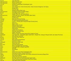 Penyedia/Supplier/Distributor/Agen/Jual Buku Penerbit Bukunesia Terlengkap dan Terpercaya untuk Berbagai Genre Buku-3