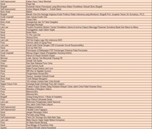 Penyedia/Supplier/Distributor/Agen/Jual Buku Penerbit Bukunesia Lengkap dan Berkualitas untuk Berbagai Genre-4